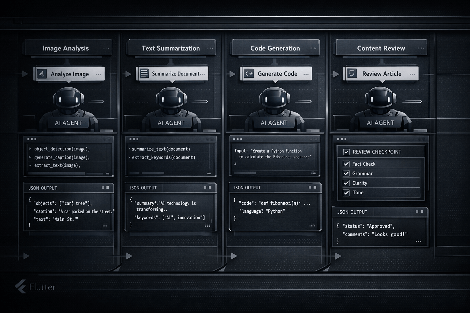 Multiple AI agents working in parallel within clearly separated workflow lanes, each with defined task cards, structured outputs, and review checkpoints in a dark Nic Hyper Flow-style interface